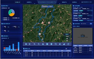 Odoo－三列示例 1